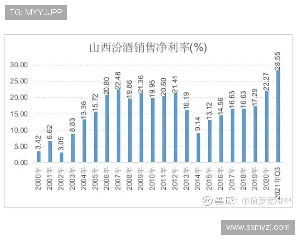 山西汾酒股份对阵竞争格局分析与未来发展战略探讨 山西汾酒股份对阵竞争格局分析与未来发展战略探讨