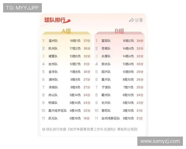 杭州篮球队在联合会杯积分榜上以60分稳居第一名展现强劲实力